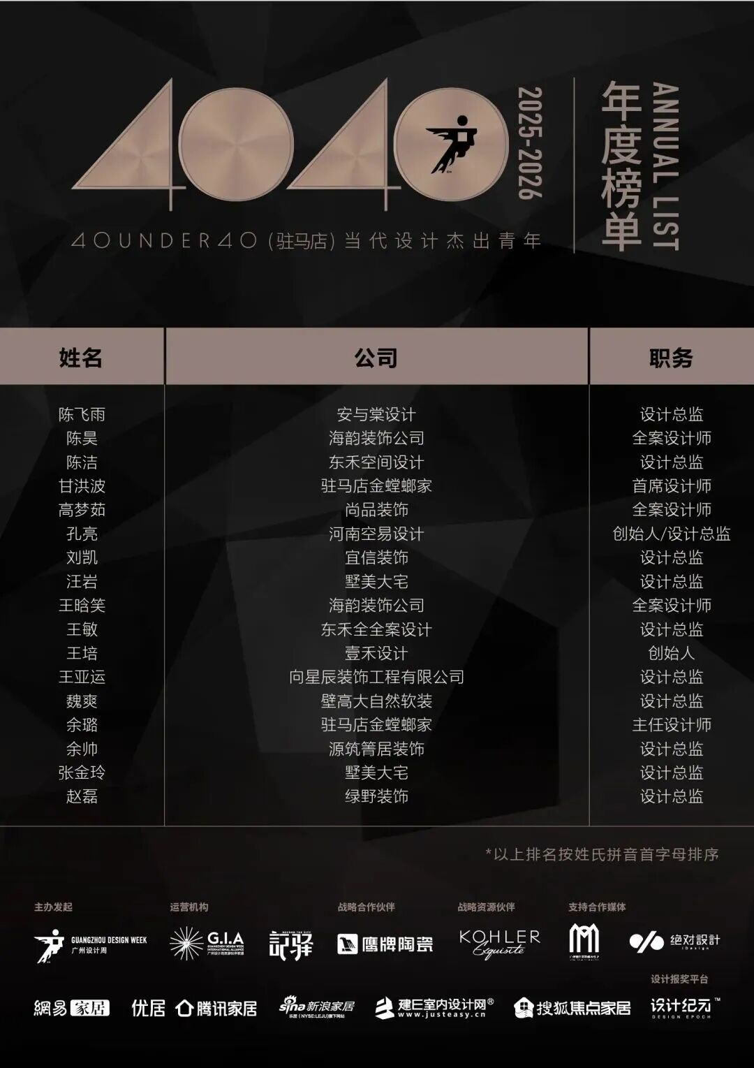 40 UNDER 40 | 城市榜·首批榜单来袭，30城619位设计菁英脱颖而出！(图63)