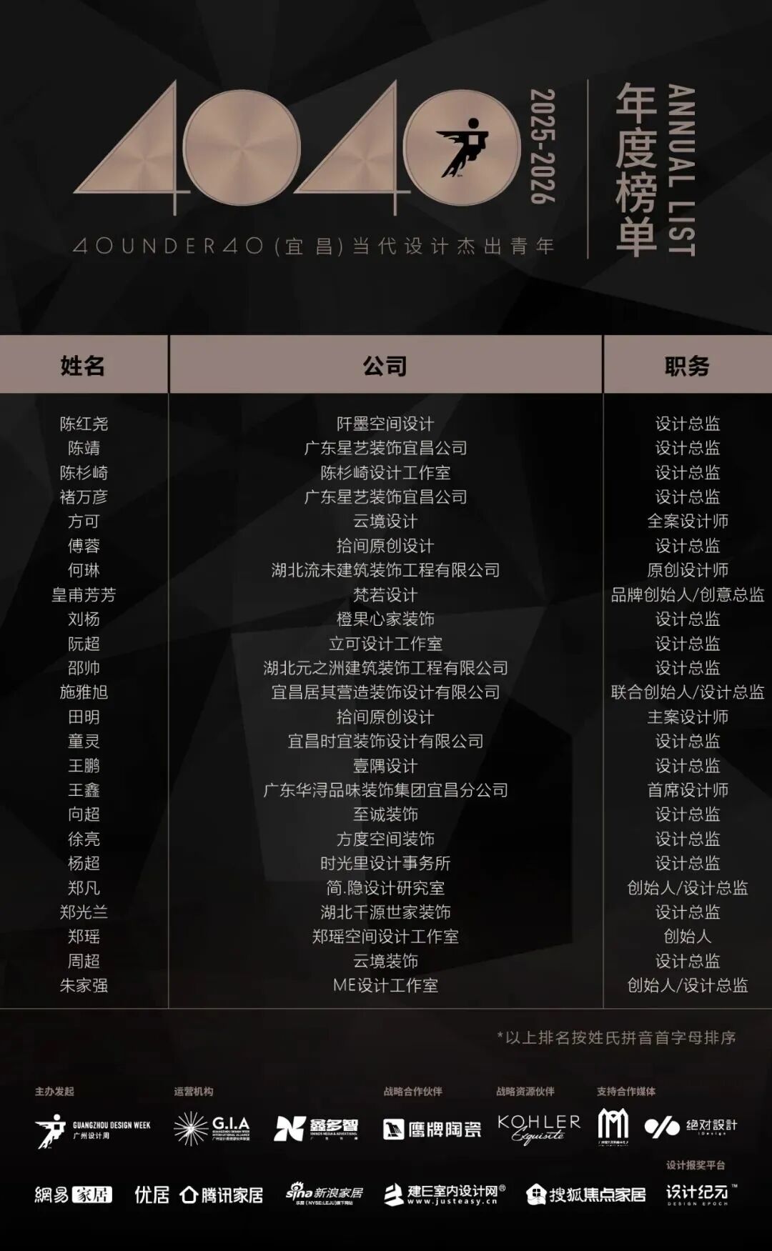 40 UNDER 40 | 城市榜·首批榜单来袭，30城619位设计菁英脱颖而出！(图61)