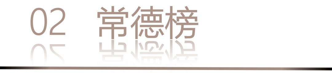 40 UNDER 40 | 城市榜 LIST·3 揭晓,30 城设计才俊,正闪耀登场(图6) 40 UNDER 40 | 城市榜 LIST·3 揭晓,30 城设计才俊,正闪耀登场(图6)