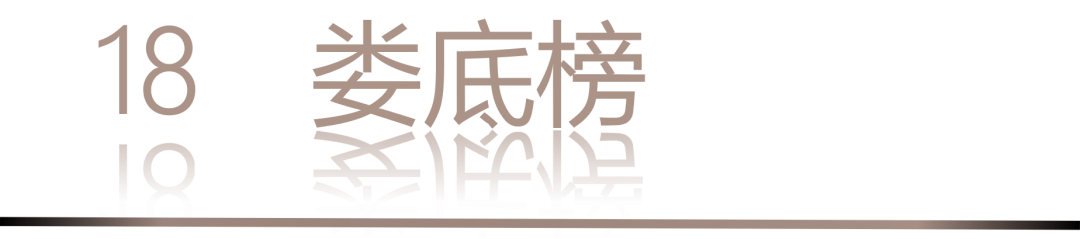 40 UNDER 40 | 城市榜 LIST·3 揭晓,30 城设计才俊,正闪耀登场(图38) 40 UNDER 40 | 城市榜 LIST·3 揭晓,30 城设计才俊,正闪耀登场(图38)