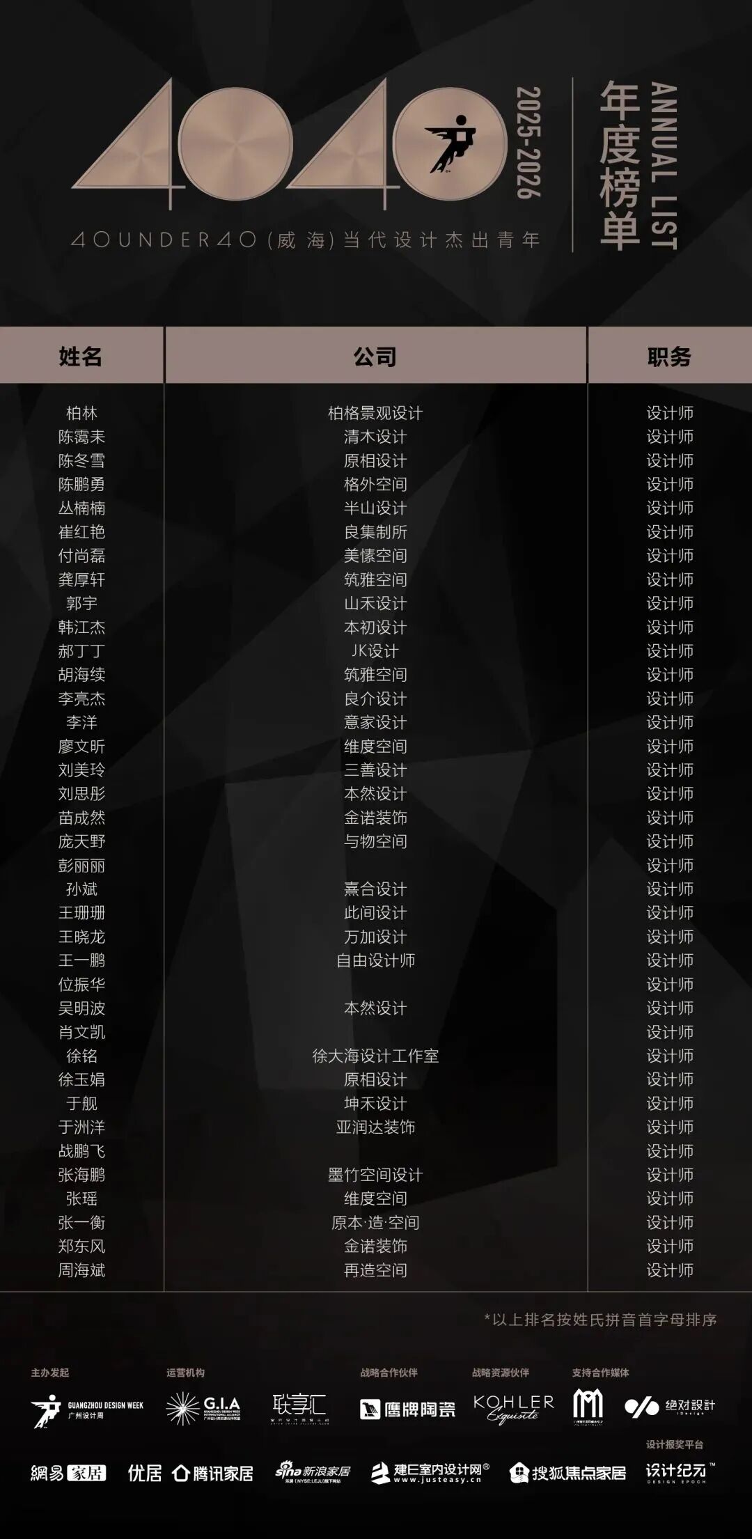 40 UNDER 40 | 城市榜 LIST·3 揭晓,30 城设计才俊,正闪耀登场(图47) 40 UNDER 40 | 城市榜 LIST·3 揭晓,30 城设计才俊,正闪耀登场(图47)