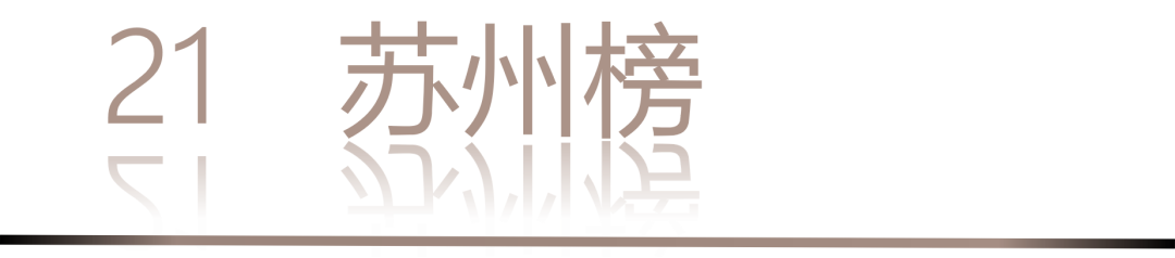 40 UNDER 40 | 城市榜 LIST·3 揭晓,30 城设计才俊,正闪耀登场(图44) 40 UNDER 40 | 城市榜 LIST·3 揭晓,30 城设计才俊,正闪耀登场(图44)