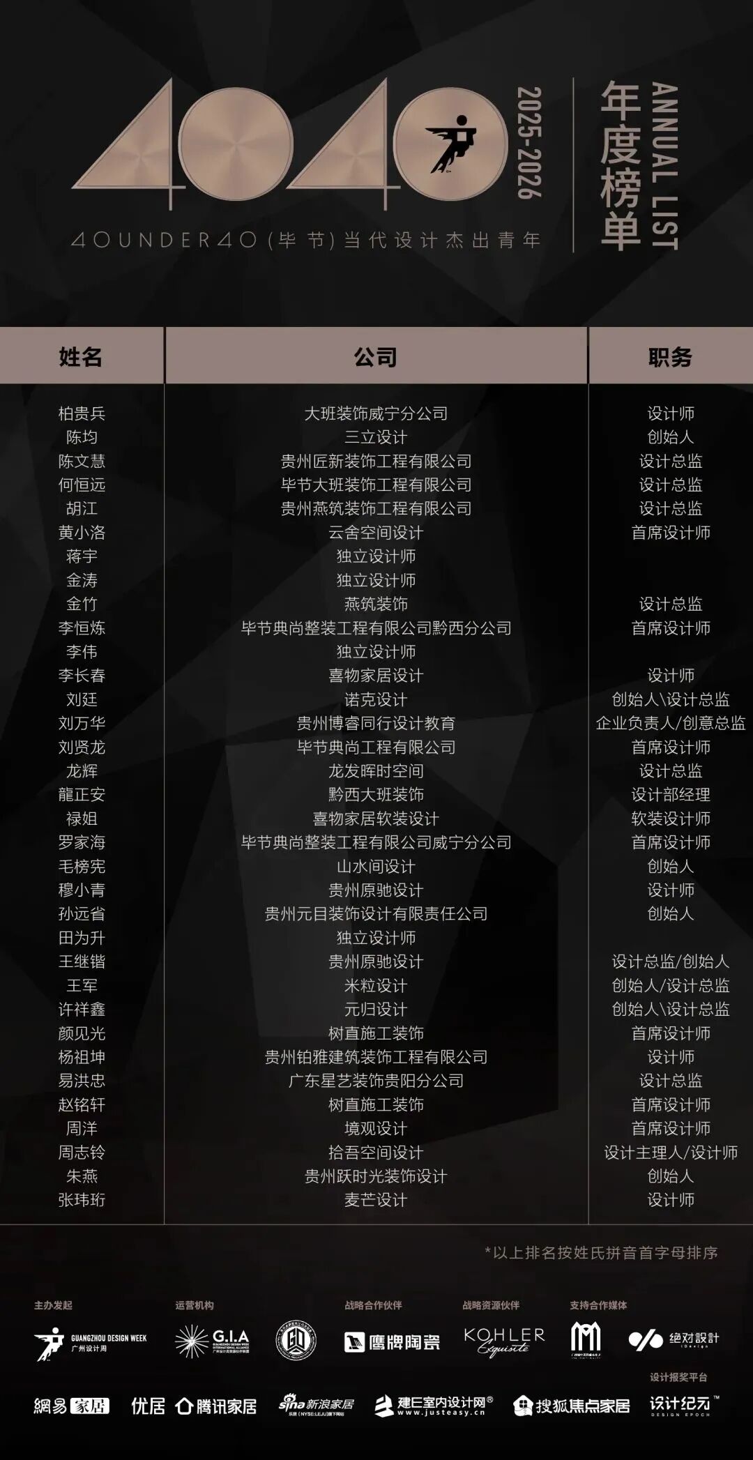 40 UNDER 40 | 城市榜 LIST·3 揭晓,30 城设计才俊,正闪耀登场(图5) 40 UNDER 40 | 城市榜 LIST·3 揭晓,30 城设计才俊,正闪耀登场(图5)