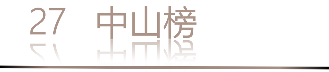 40 UNDER 40 | 城市榜 LIST·3 揭晓,30 城设计才俊,正闪耀登场(图56) 40 UNDER 40 | 城市榜 LIST·3 揭晓,30 城设计才俊,正闪耀登场(图56)
