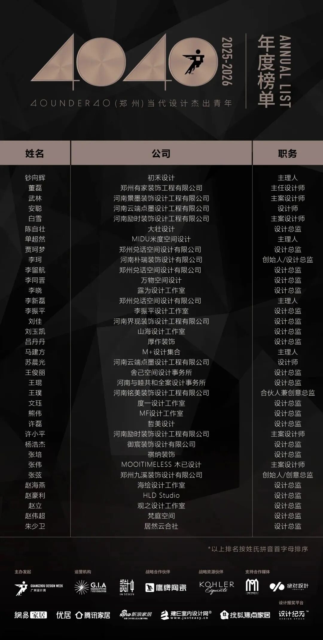 40 UNDER 40 | 城市榜 LIST·3 揭晓,30 城设计才俊,正闪耀登场(图55) 40 UNDER 40 | 城市榜 LIST·3 揭晓,30 城设计才俊,正闪耀登场(图55)