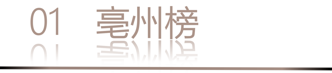 0 UNDER 40 | 城市榜 LIST·2 揭晓,设计才俊在 30城:用创意,定义此刻精彩!(图4) 0 UNDER 40 | 城市榜 LIST·2 揭晓,设计才俊在 30城:用创意,定义此刻精彩!(图4)