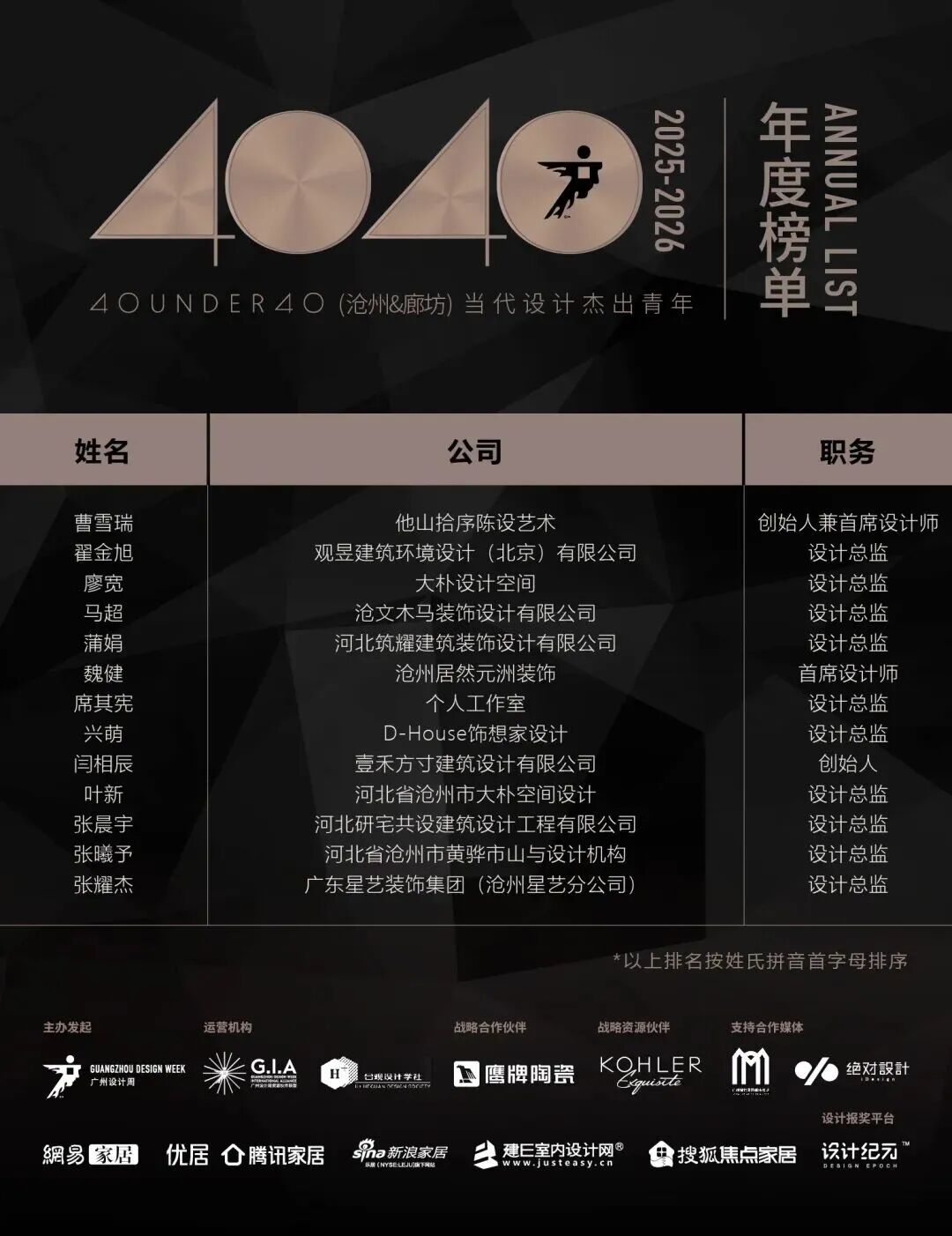 0 UNDER 40 | 城市榜 LIST·2 揭晓,设计才俊在 30城:用创意,定义此刻精彩!(图7) 0 UNDER 40 | 城市榜 LIST·2 揭晓,设计才俊在 30城:用创意,定义此刻精彩!(图7)