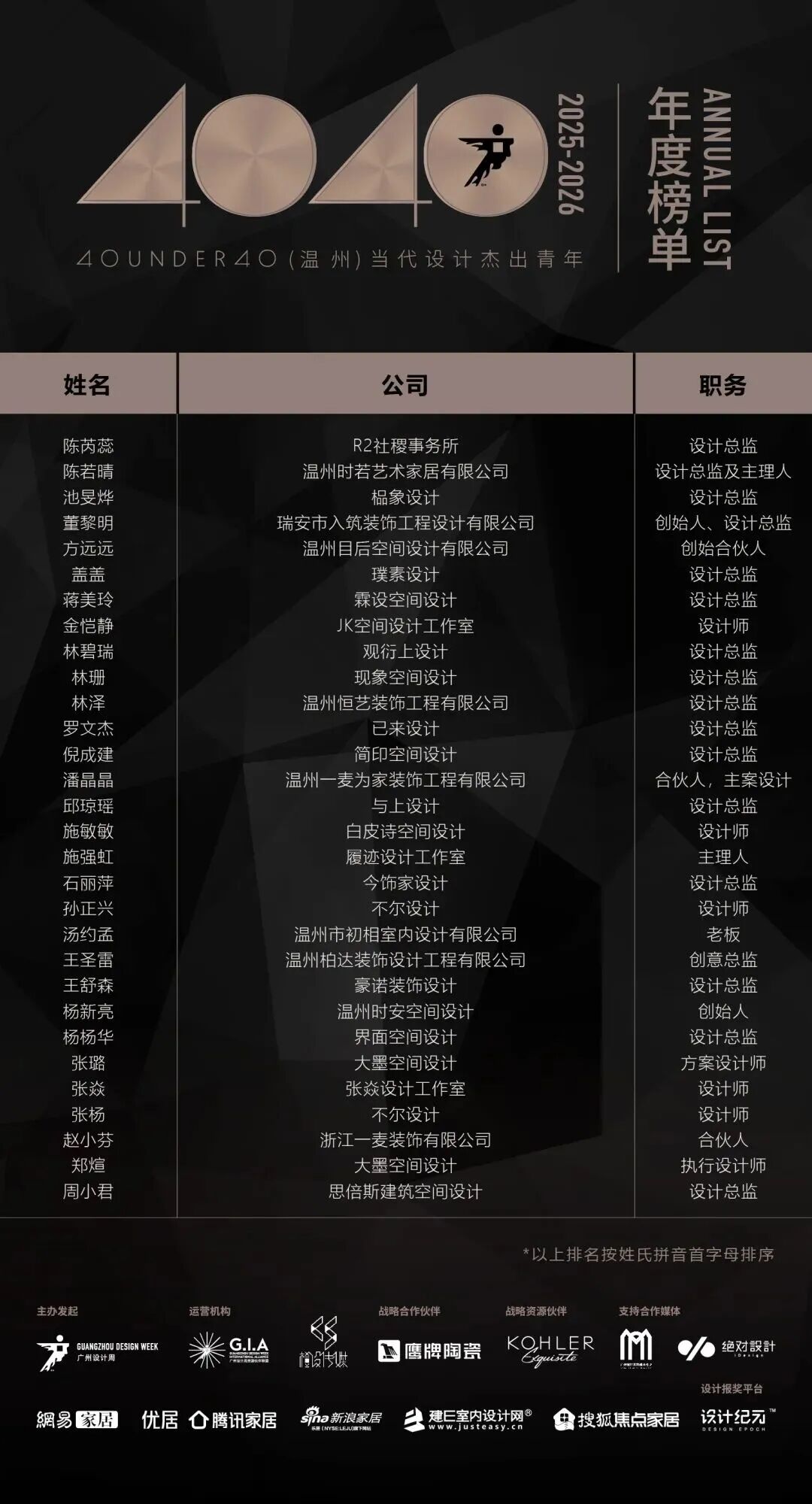 0 UNDER 40 | 城市榜 LIST·2 揭晓,设计才俊在 30城:用创意,定义此刻精彩!(图47) 0 UNDER 40 | 城市榜 LIST·2 揭晓,设计才俊在 30城:用创意,定义此刻精彩!(图47)