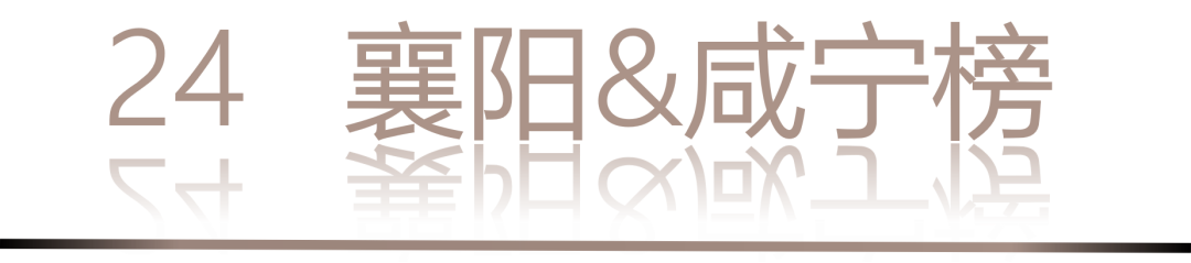 0 UNDER 40 | 城市榜 LIST·2 揭晓,设计才俊在 30城:用创意,定义此刻精彩!(图50) 0 UNDER 40 | 城市榜 LIST·2 揭晓,设计才俊在 30城:用创意,定义此刻精彩!(图50)