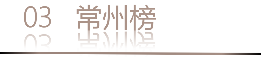 0 UNDER 40 | 城市榜 LIST·2 揭晓,设计才俊在 30城:用创意,定义此刻精彩!(图8) 0 UNDER 40 | 城市榜 LIST·2 揭晓,设计才俊在 30城:用创意,定义此刻精彩!(图8)