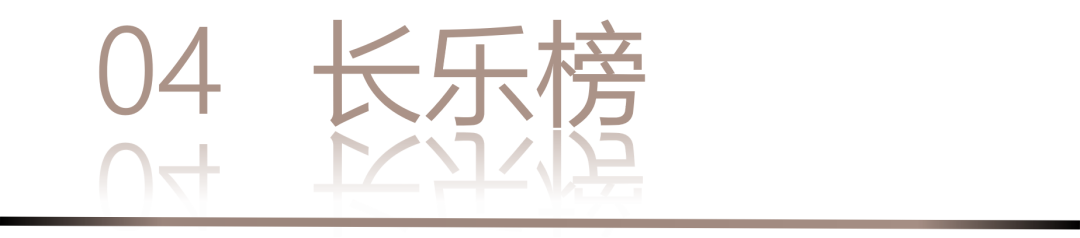 0 UNDER 40 | 城市榜 LIST·2 揭晓,设计才俊在 30城:用创意,定义此刻精彩!(图10) 0 UNDER 40 | 城市榜 LIST·2 揭晓,设计才俊在 30城:用创意,定义此刻精彩!(图10)