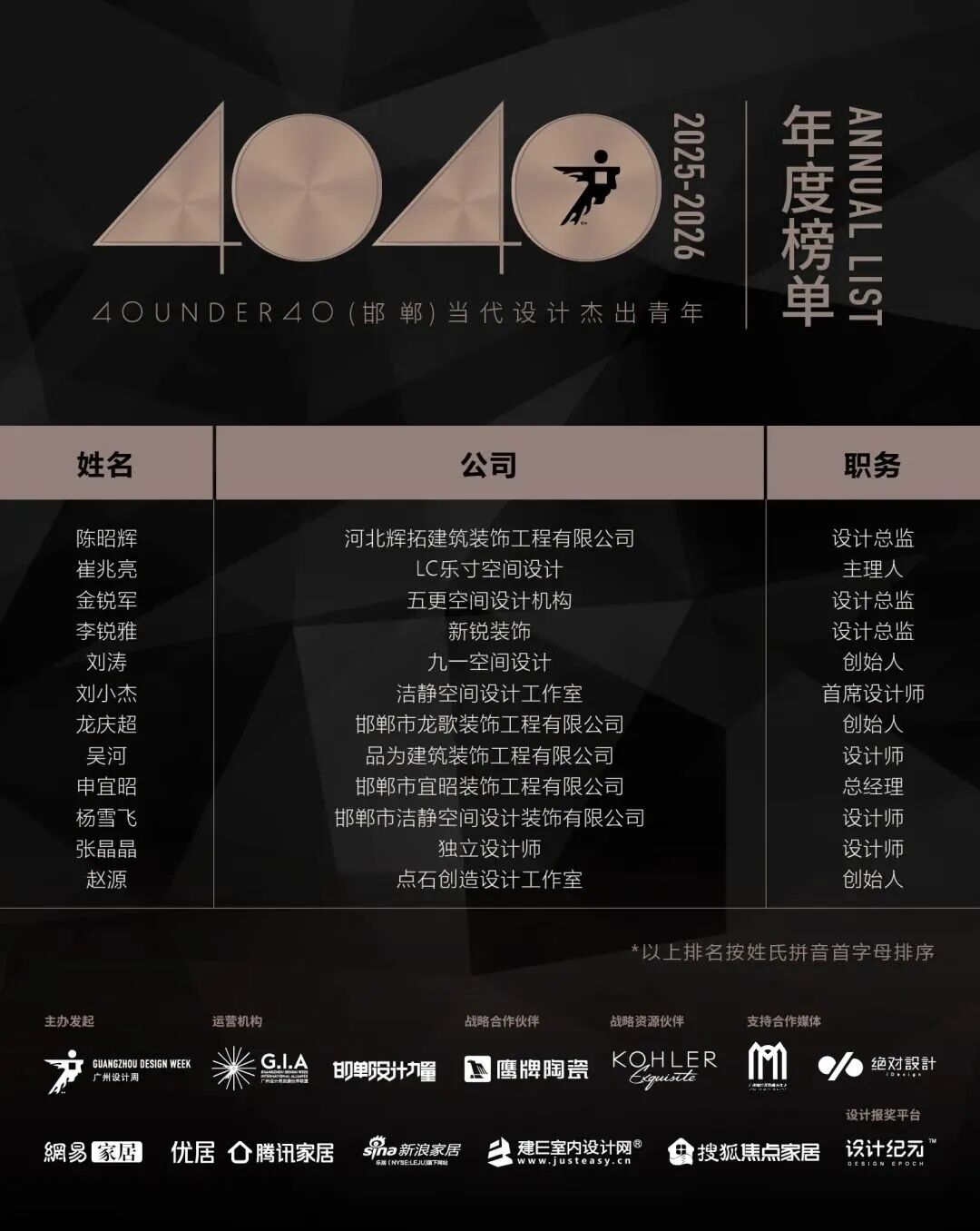 0 UNDER 40 | 城市榜 LIST·2 揭晓,设计才俊在 30城:用创意,定义此刻精彩!(图17) 0 UNDER 40 | 城市榜 LIST·2 揭晓,设计才俊在 30城:用创意,定义此刻精彩!(图17)