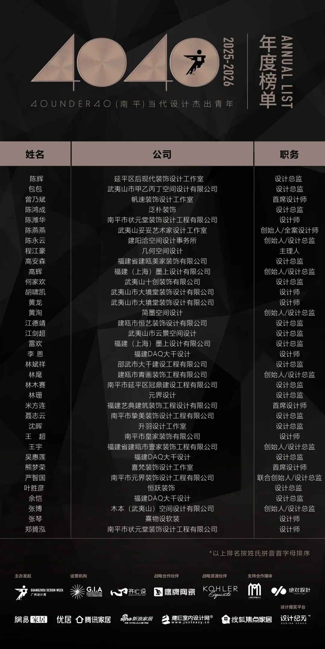 0 UNDER 40 | 城市榜 LIST·2 揭晓,设计才俊在 30城:用创意,定义此刻精彩!(图25) 0 UNDER 40 | 城市榜 LIST·2 揭晓,设计才俊在 30城:用创意,定义此刻精彩!(图25)