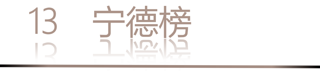 0 UNDER 40 | 城市榜 LIST·2 揭晓,设计才俊在 30城:用创意,定义此刻精彩!(图28) 0 UNDER 40 | 城市榜 LIST·2 揭晓,设计才俊在 30城:用创意,定义此刻精彩!(图28)