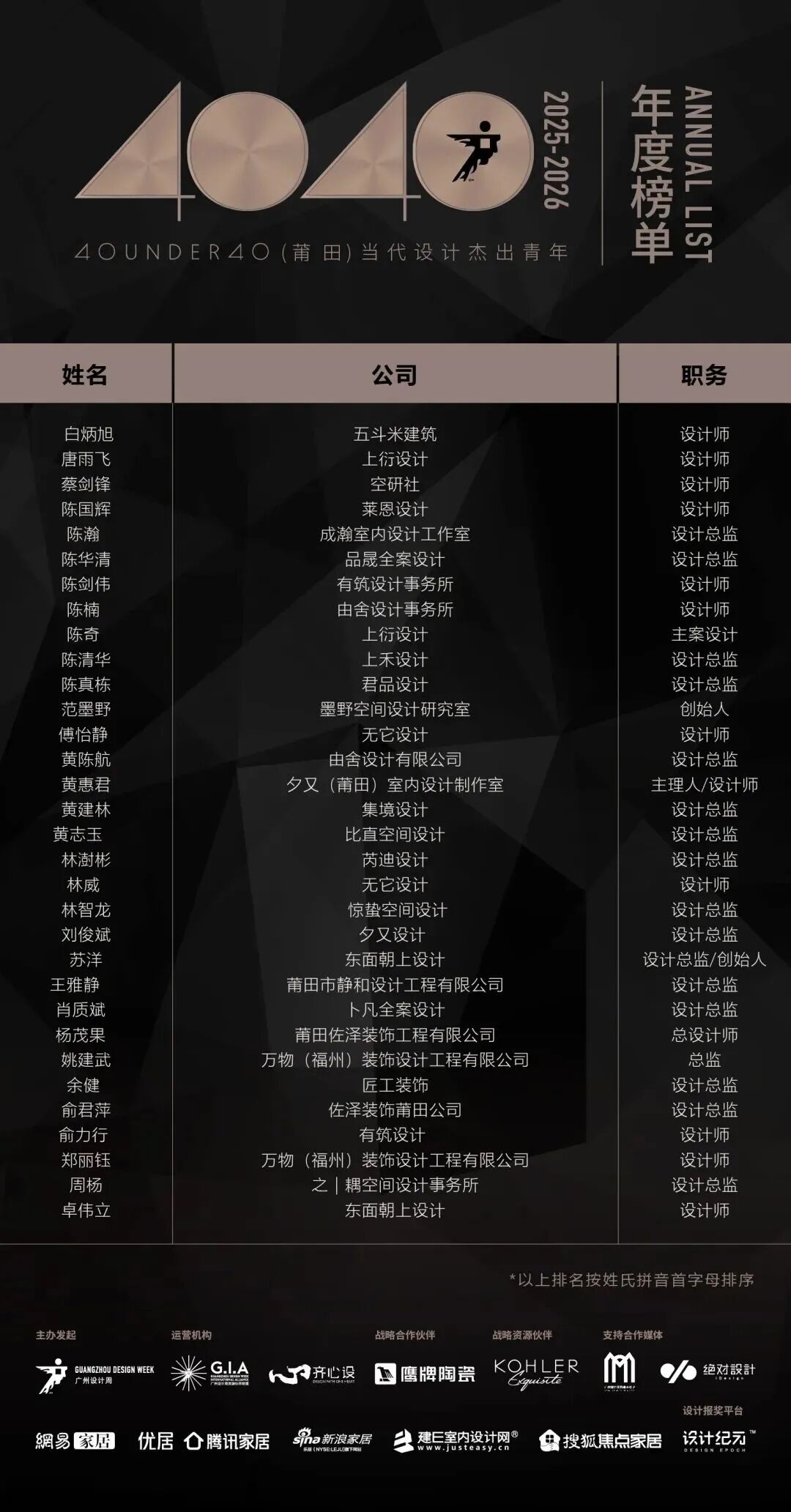 0 UNDER 40 | 城市榜 LIST·2 揭晓,设计才俊在 30城:用创意,定义此刻精彩!(图31) 0 UNDER 40 | 城市榜 LIST·2 揭晓,设计才俊在 30城:用创意,定义此刻精彩!(图31)