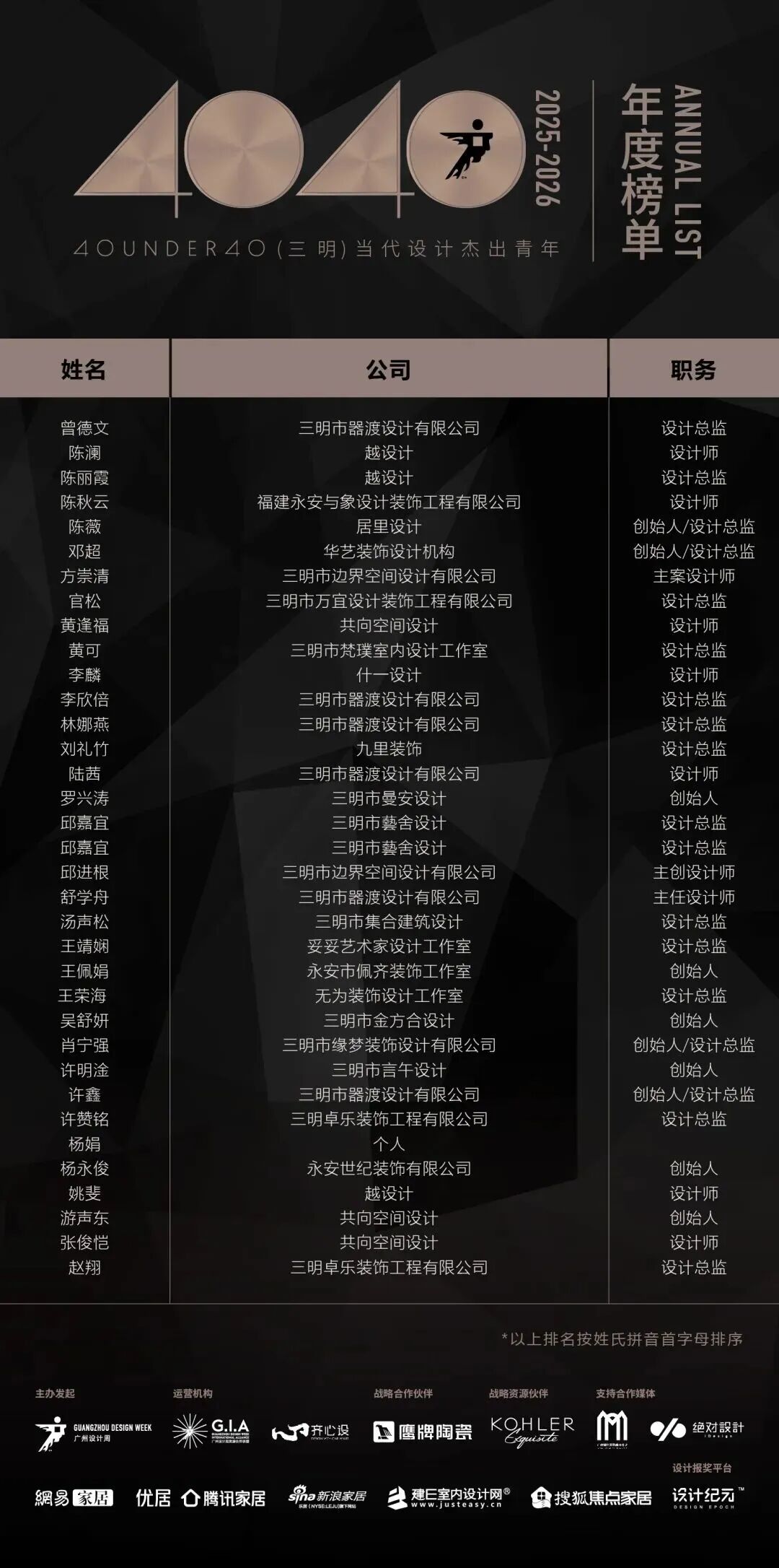 0 UNDER 40 | 城市榜 LIST·2 揭晓,设计才俊在 30城:用创意,定义此刻精彩!(图37) 0 UNDER 40 | 城市榜 LIST·2 揭晓,设计才俊在 30城:用创意,定义此刻精彩!(图37)