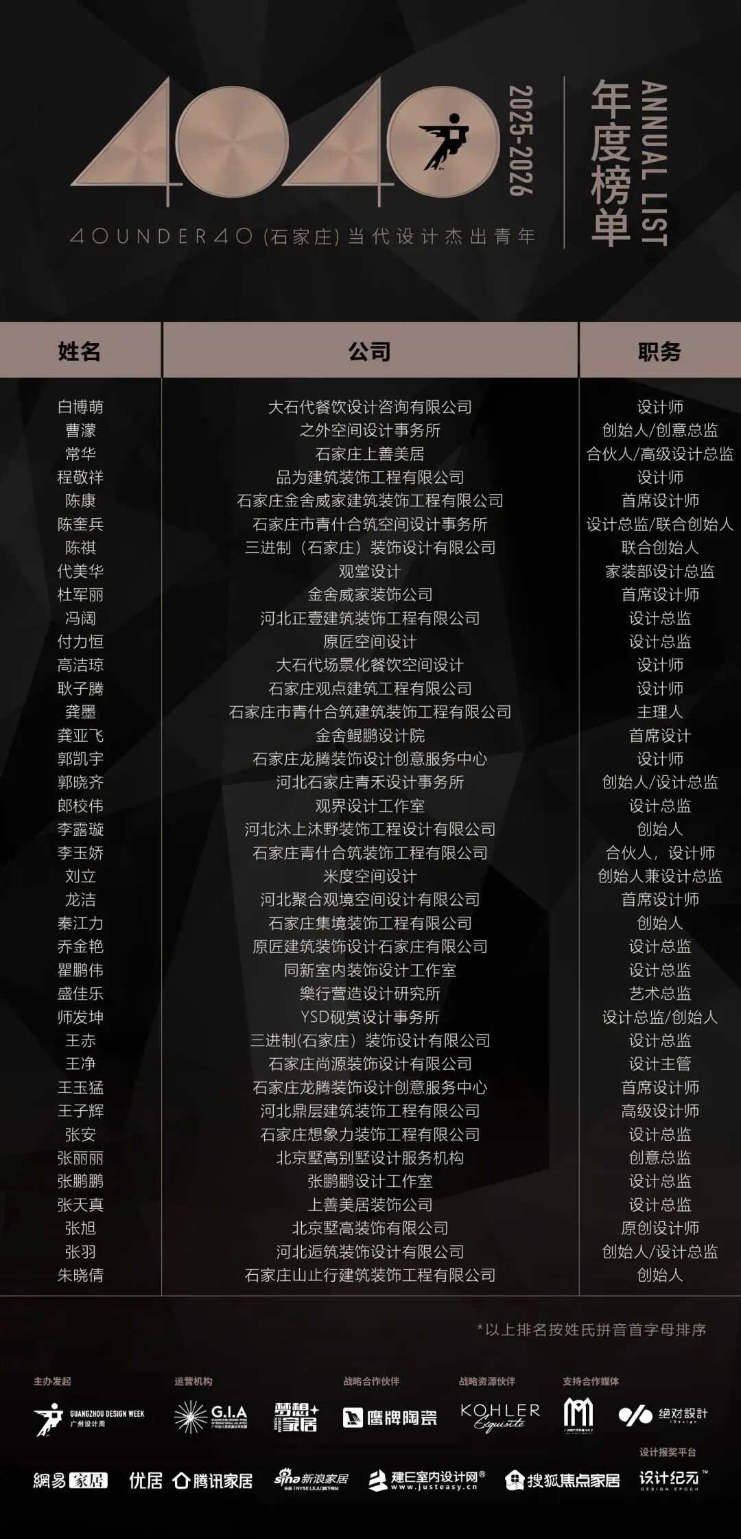 0 UNDER 40 | 城市榜 LIST·2 揭晓,设计才俊在 30城:用创意,定义此刻精彩!(图41) 0 UNDER 40 | 城市榜 LIST·2 揭晓,设计才俊在 30城:用创意,定义此刻精彩!(图41)